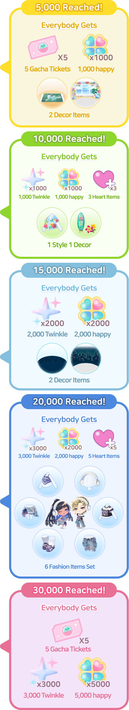 Pre Registration Reward Image